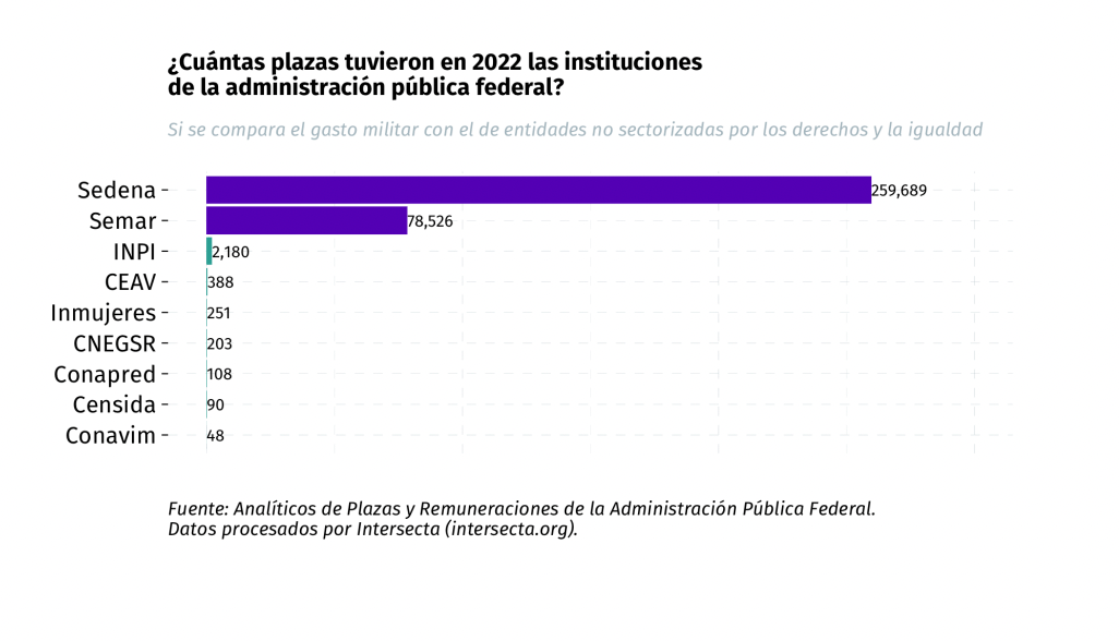 presupuesto