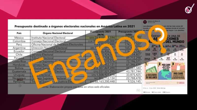 Explicado: Costos del INE y sus consejeros electorales 5 INE