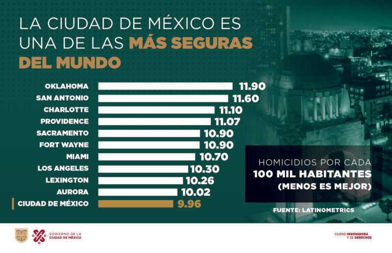 Ciudad de México