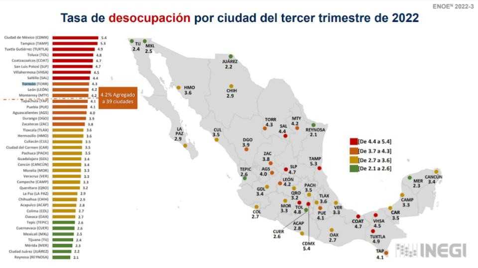 En informe, alcalde de Torreón expone datos falsos sobre seguridad y empleo 3 tor1