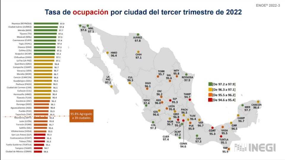 En informe, alcalde de Torreón expone datos falsos sobre seguridad y empleo 5 tor3
