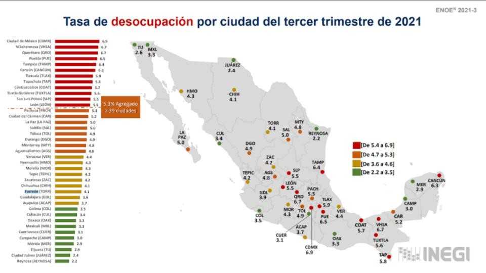 En informe, alcalde de Torreón expone datos falsos sobre seguridad y empleo 6 tor4