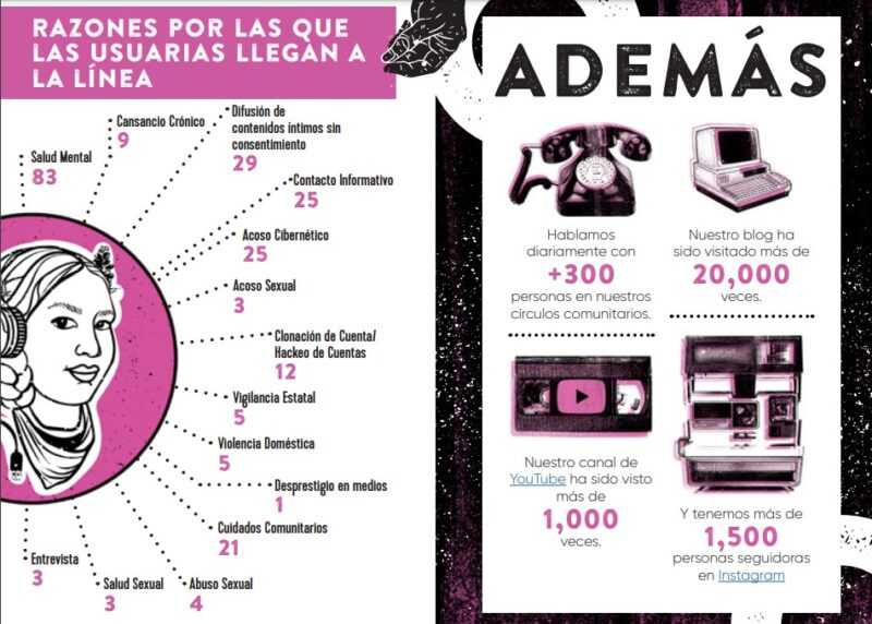 Vita Activa: la línea de ayuda que cuida a las que cuidan 1 vita activa