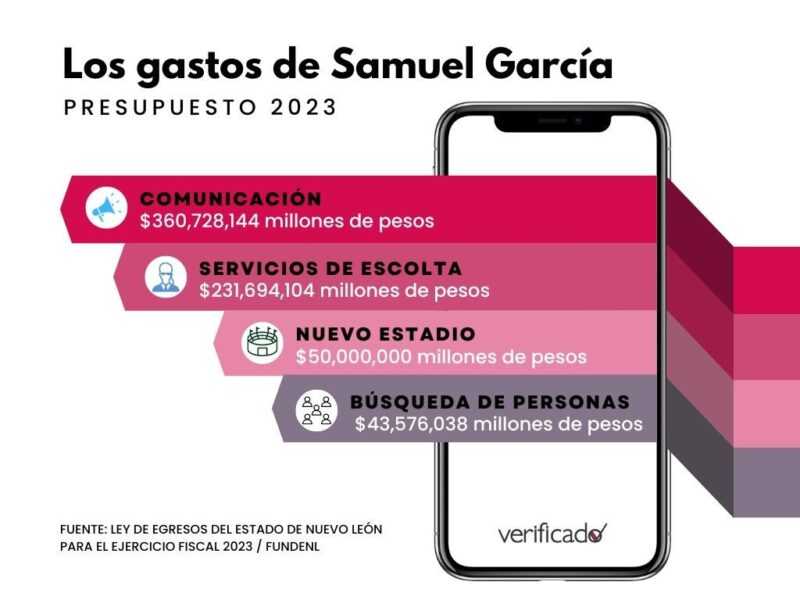 Personas desaparecidas en Nuevo León, en el olvido por el gobierno 5 presupuesto nl
