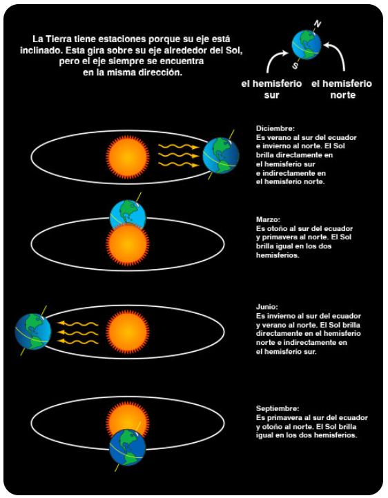 Falso que el fenómeno "Aphelion" provoca bajas temperaturas y afecta la salud 4 Afelio