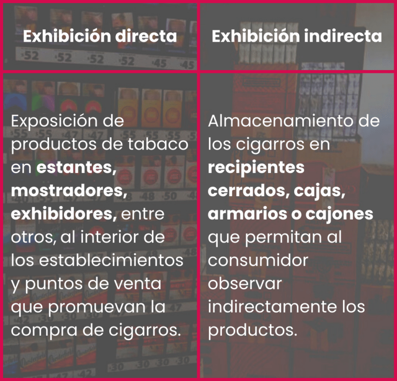 Verificado tabaco