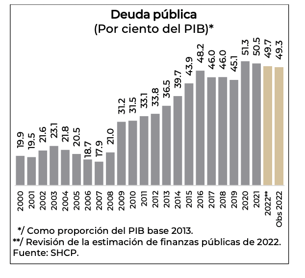 Captura de Pantalla 2023 02 08 a las 3.45.59 p.m. e1675895836249