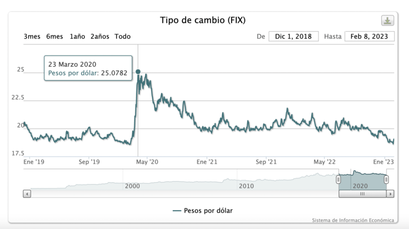indicadores económicos