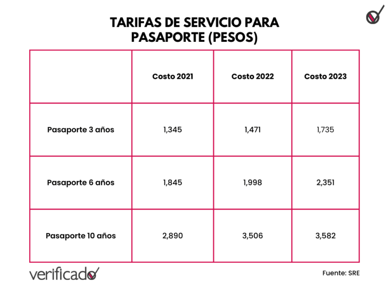 Copia de Red Minimalist Colorful Progress Dial Infographic Graph 7