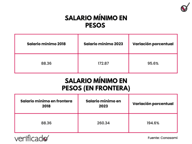 Copia de Red Minimalist Colorful Progress Dial Infographic Graph 9