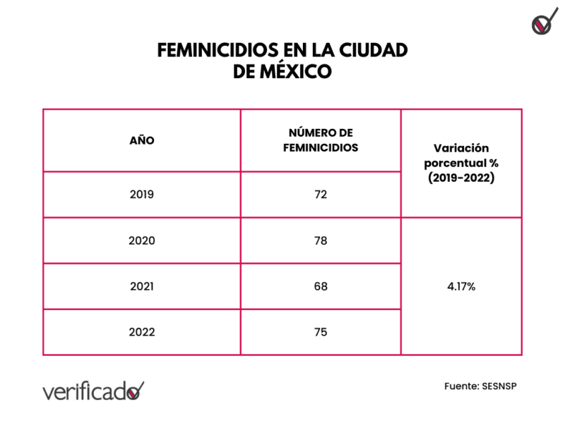 Copia de Red Minimalist Colorful Progress Dial Infographic Graph