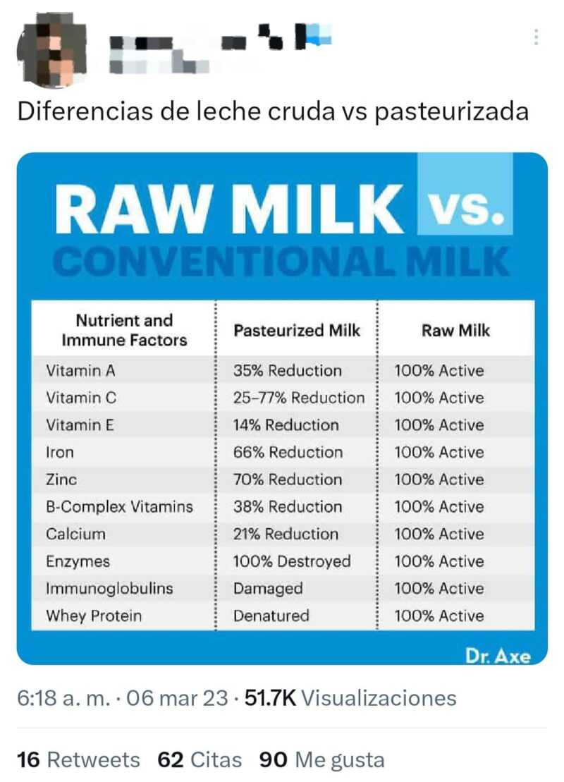 No, no es buena idea tomar leche sin pasteurizar 4 blur