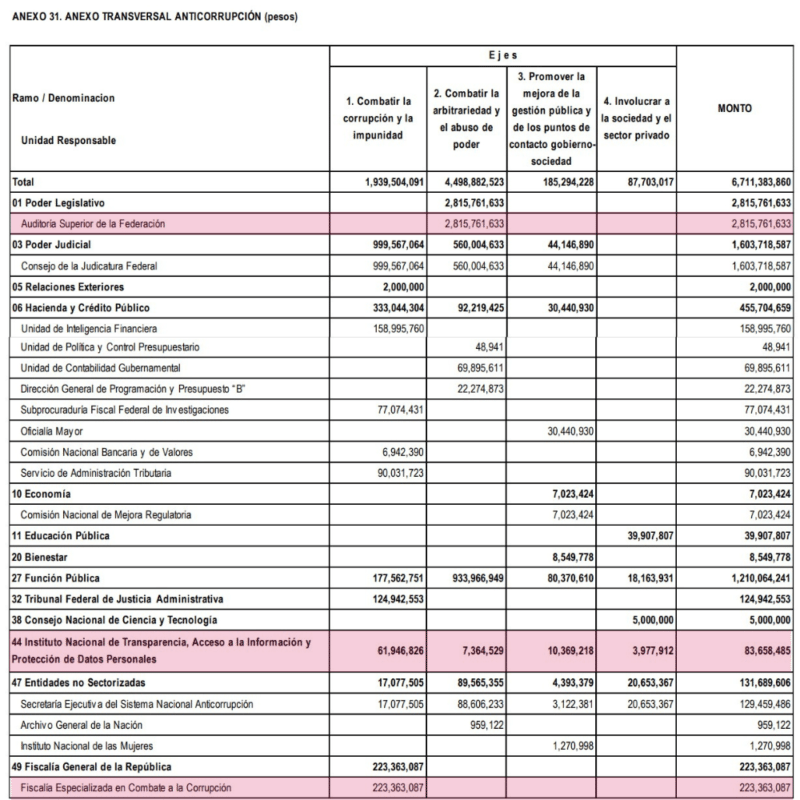 El INAI: Te explicamos su función, presupuesto y situación en 2023 1 Diseno sin titulo 71