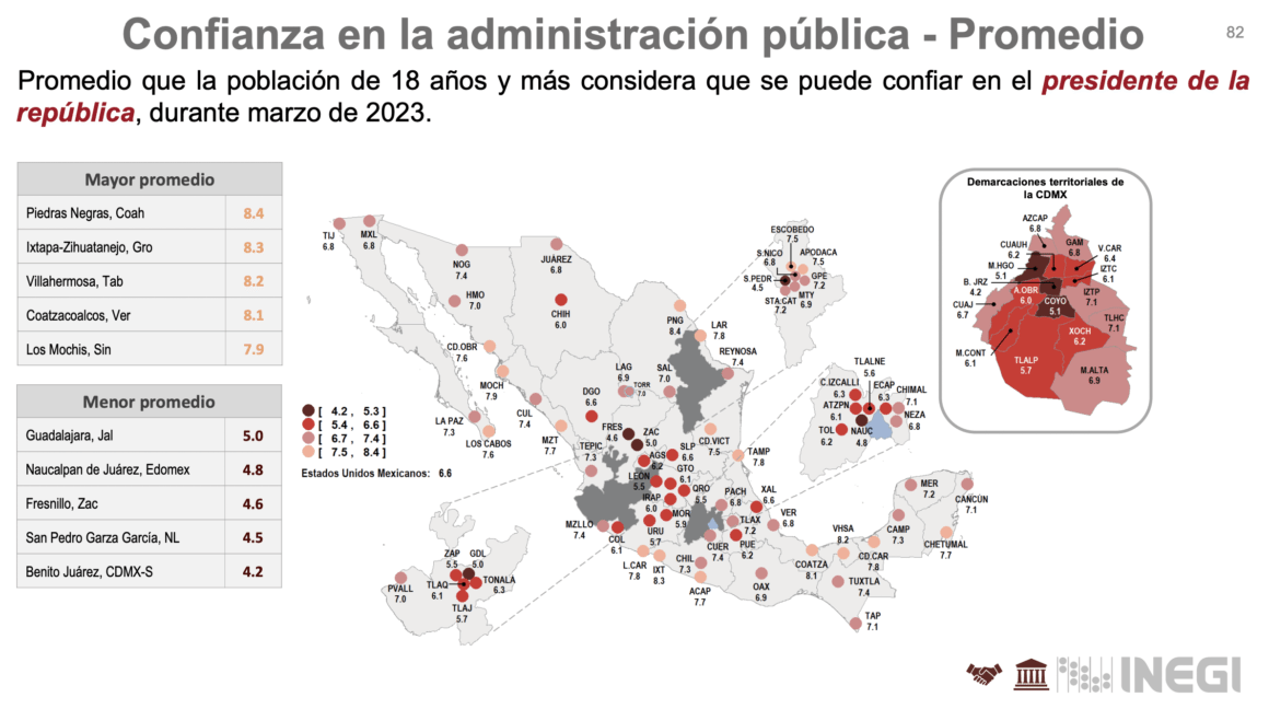 Falso que el presidente López Obrador tenga 80% de aprobación 2 aprobación AMLO