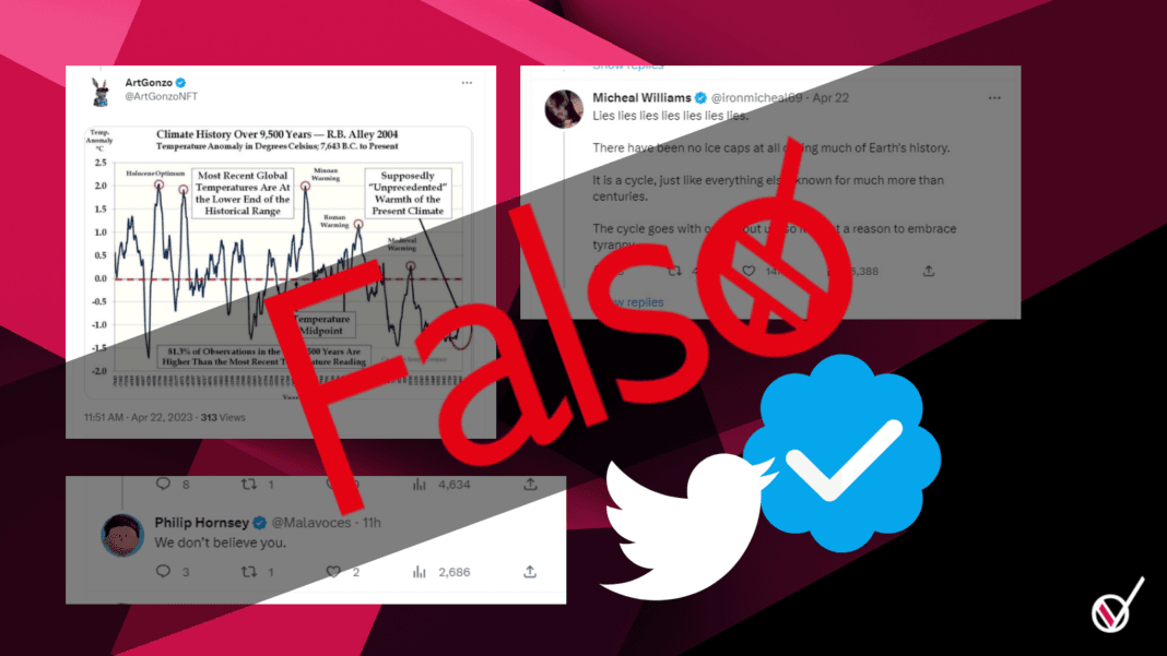 twitter blue cambio climatico