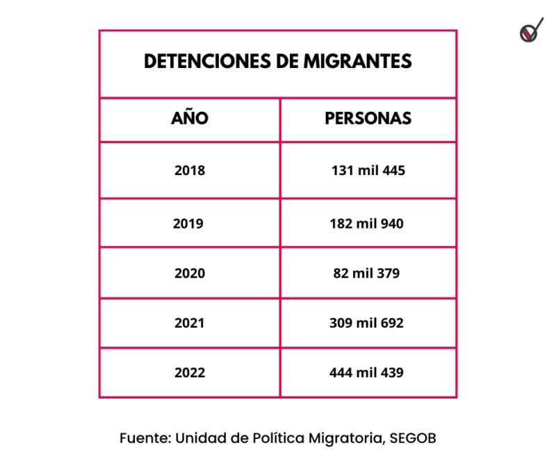 MIGRANTES DETENIDOS
