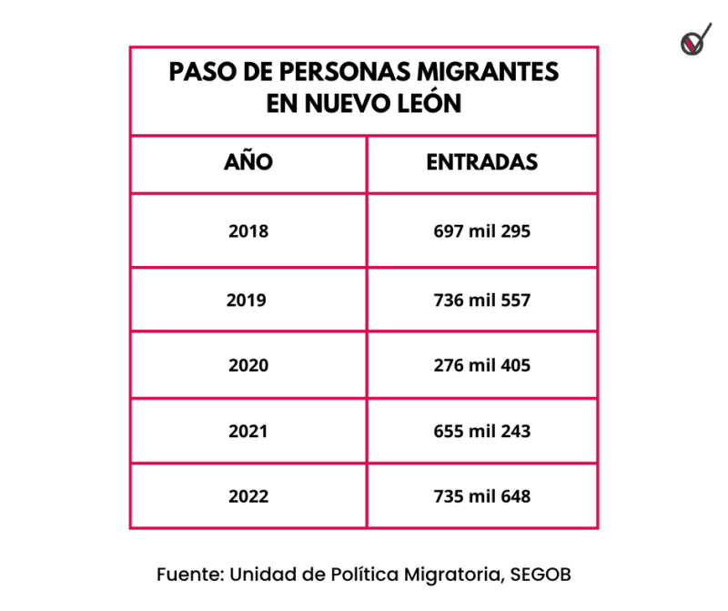 MIGRANTES ENTRADA MEXICO