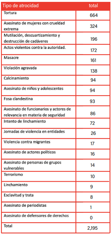 ATROCIDADES ENEABR2023