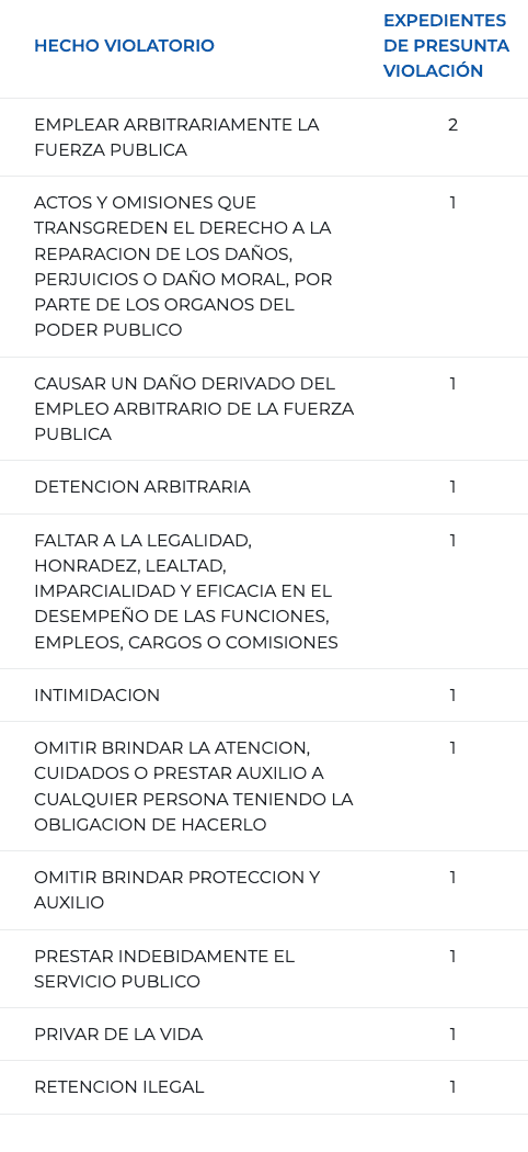 Captura de Pantalla 2023 06 13 a las 3.19.51 p.m