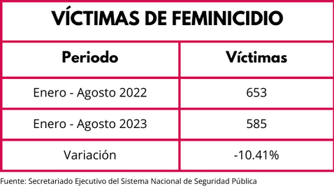 feminicidios