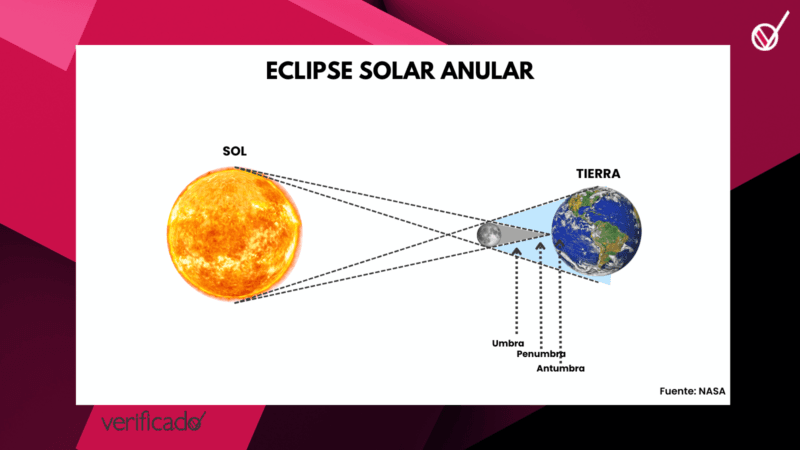 Copia Les FORMATO VIDEOS Y PORTADAS VERIFICADO