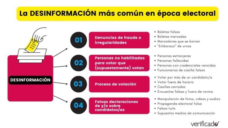 Es falsa la granja de bots a favor de AMLO, es un bulo que circula desde 2015 5 Guía para identificar la desinformación en época electoral