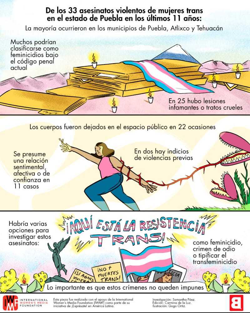 resistencia trans
