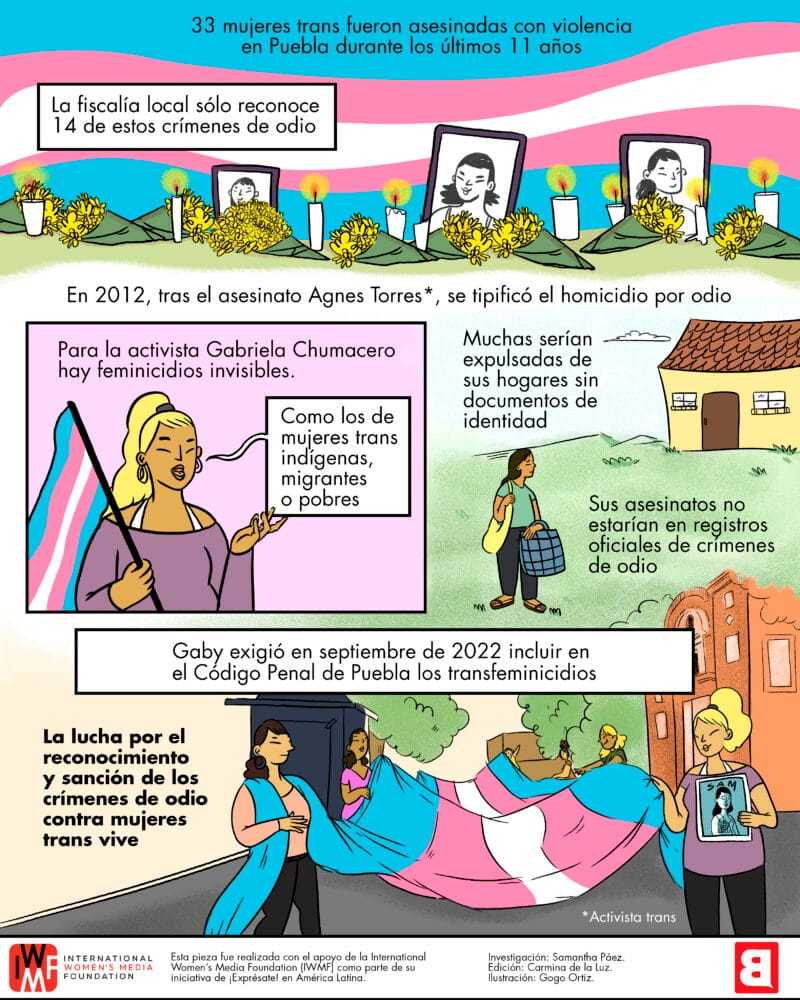 transfeminicidios infografía