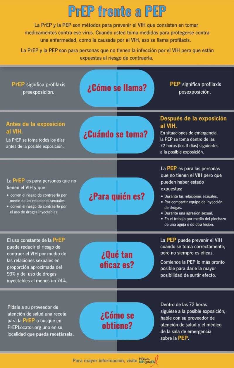 A tres décadas de negligencia institucional, ONGS brindan atención digna en VIH 2 prep