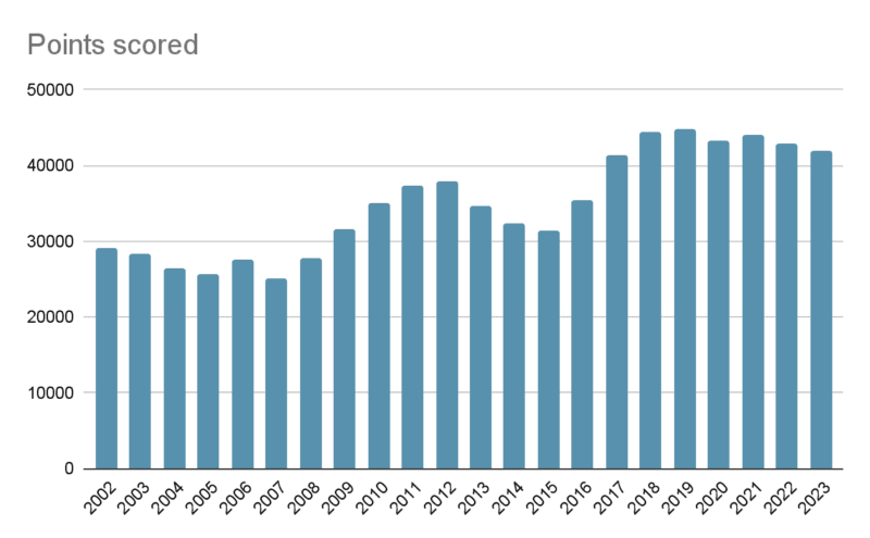 Gobierno de México comparte cifras descontextualizadas y engañosas sobre seguridad 2 02