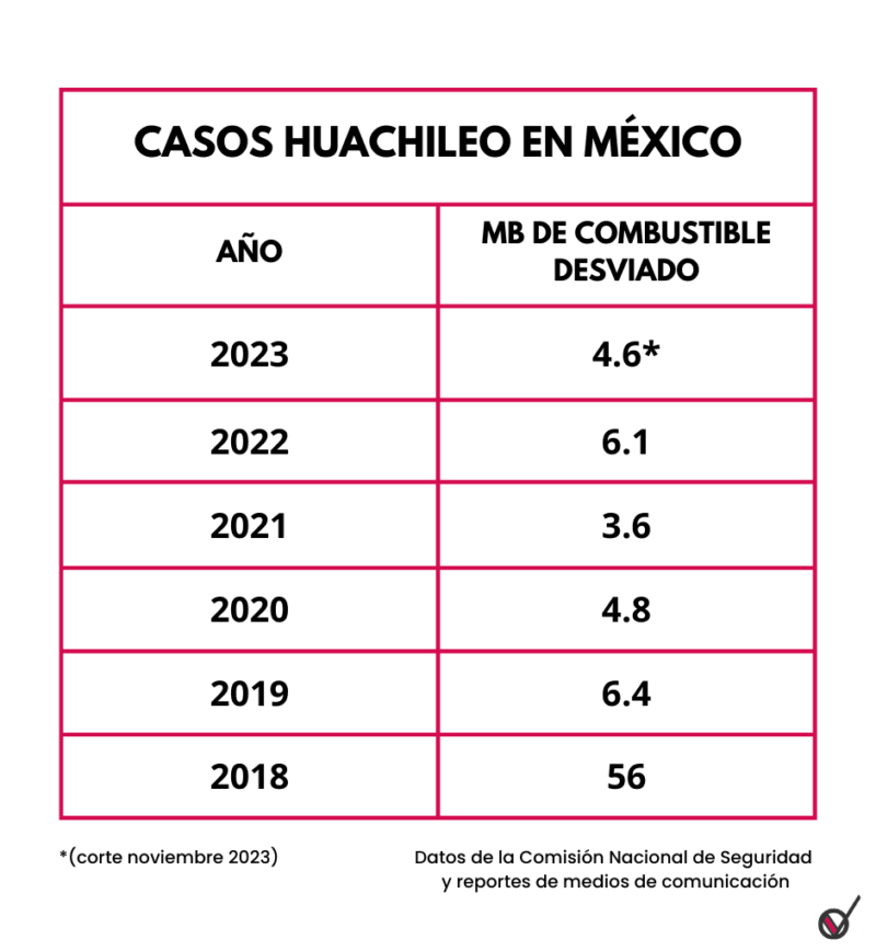 Gobierno de México comparte cifras descontextualizadas y engañosas sobre seguridad 7 1 Post para Facebook Horizontal 1