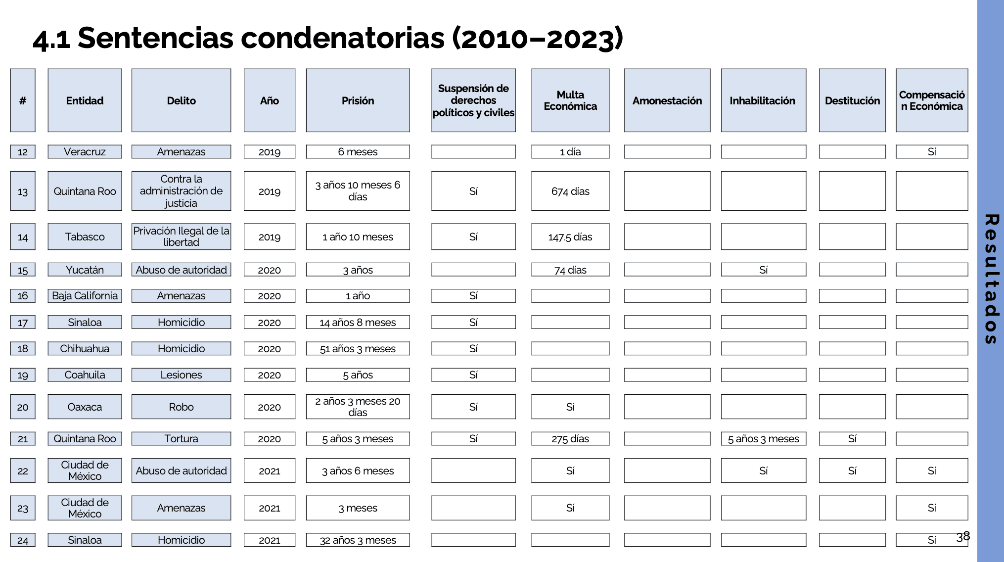 Contrario a lo afirmado por AMLO, México sí es de los países más peligrosos para ejercer el periodismo 2 Captura de pantalla 2024 01 30 a las 6.51.45 p.m