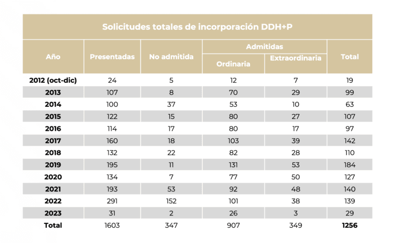 Captura de pantalla 2024 01 30 a las 8.54.55 p.m