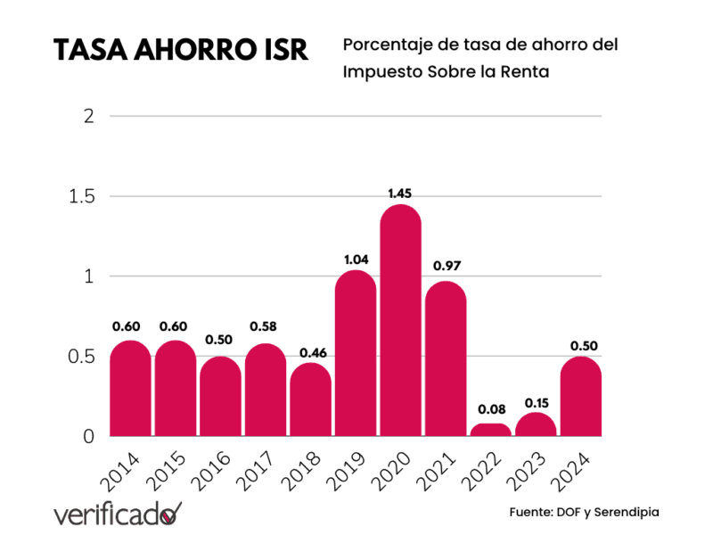Red Minimalist Colorful Progress Dial Infographic Graph 5
