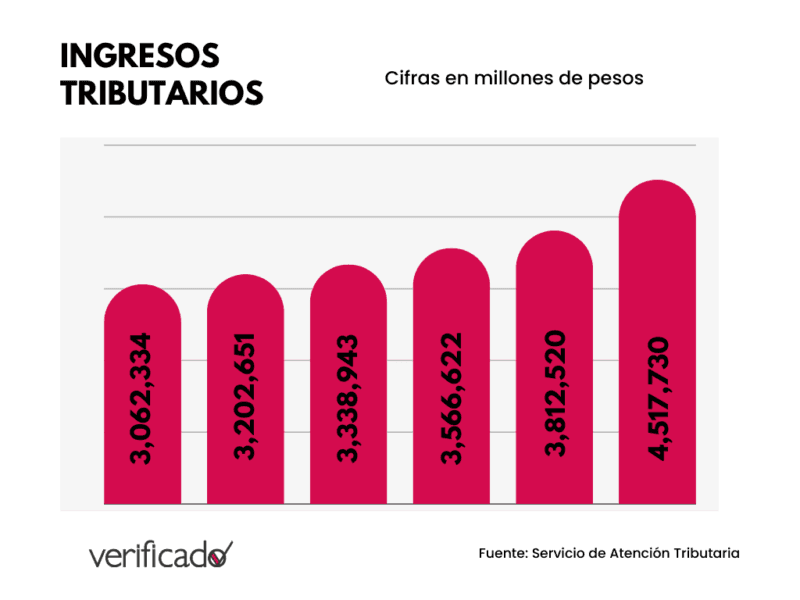 Red Minimalist Colorful Progress Dial Infographic Graph 6