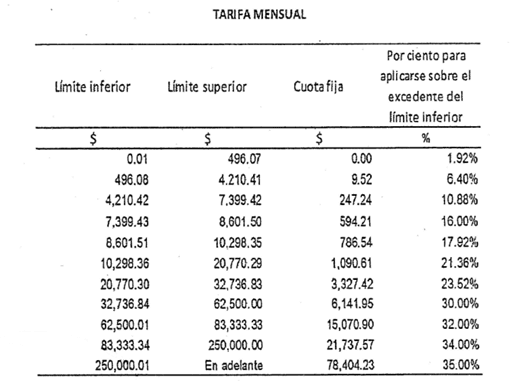Circula desinformación sobre el salario mínimo 2 descarga