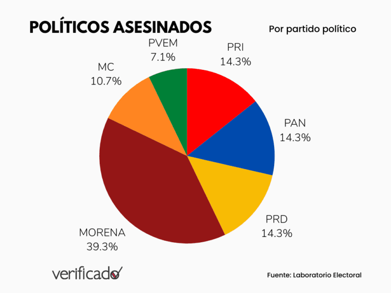 Red Minimalist Colorful Progress Dial Infographic Graph 7