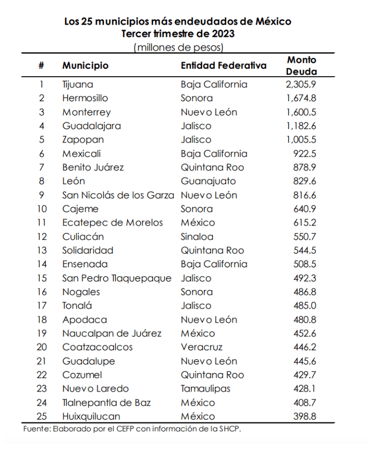 Captura de pantalla 2024 03 01 a las 3.21.45 p.m