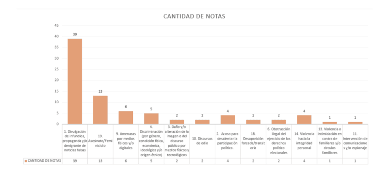 CNDH desinforma sobre violencia política 5 Captura de pantalla 2024 03 06 a las 3.56.45 p.m