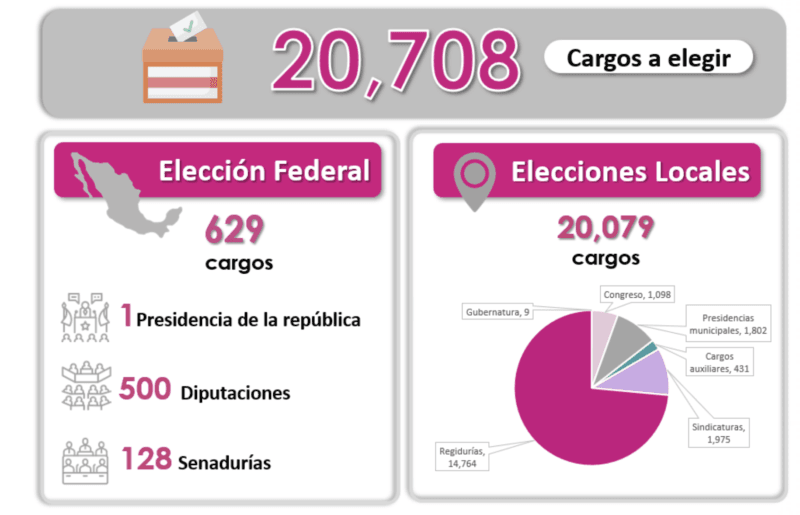 Aspirantes a la presidencia de México: lo que debes saber sobre su vida y propuestas 1 Captura de pantalla 2024 03 19 a las 6.05.25 p.m