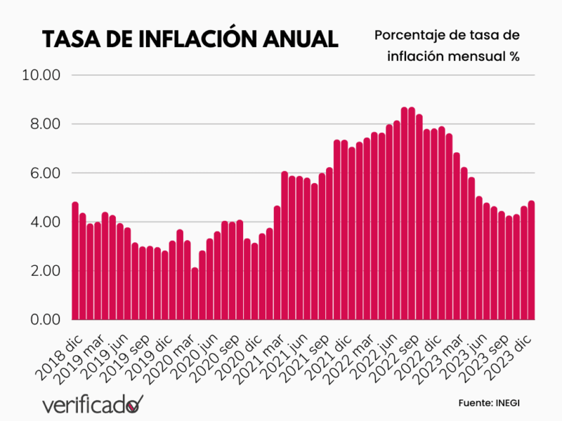 Red Minimalist Colorful Progress Dial Infographic Graph 10