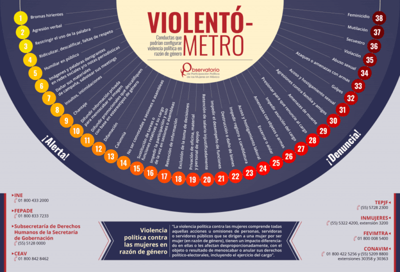 CNDH desinforma sobre violencia política 3 INE