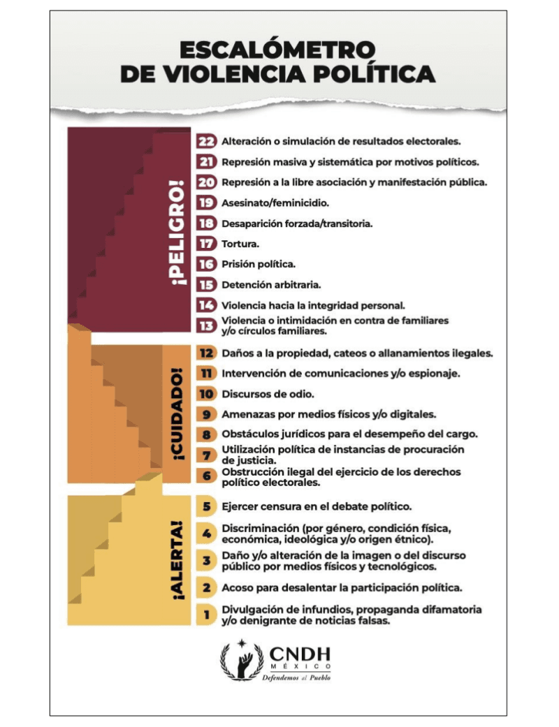 CNDH desinforma sobre violencia política 2 CNDH