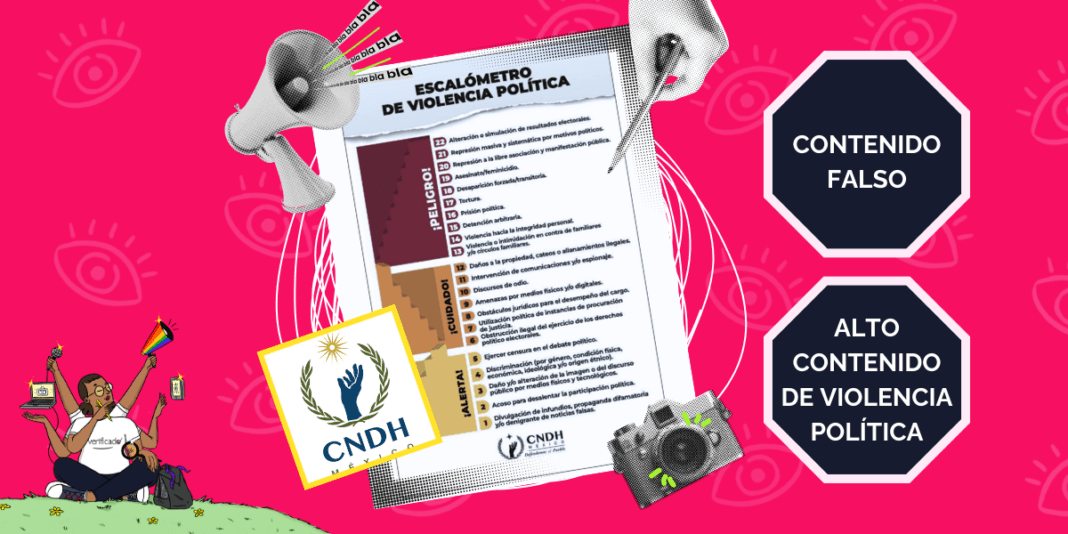 la cndh publicó un documento que minimiza la violencia politica de genero