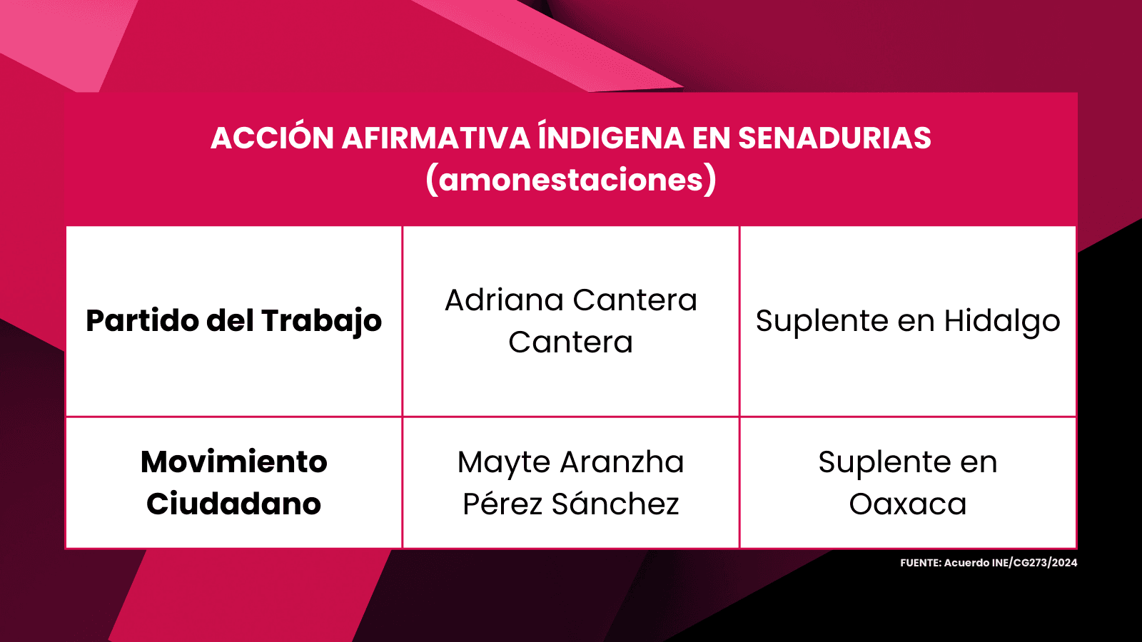 Racismo y discriminación persisten en elecciones mexicanas, limita participación indígena y afromexicana 2 25 1