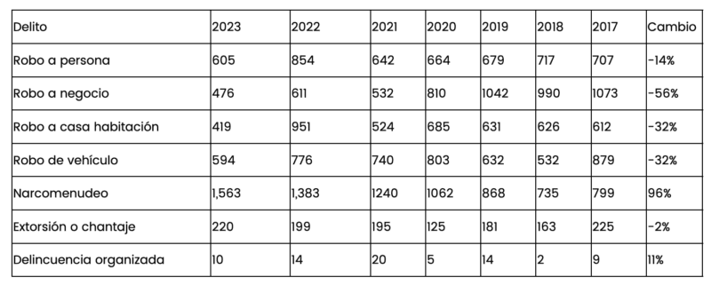 Captura de pantalla 2024 04 26 a las 1.45.03 p.m e1714168864868