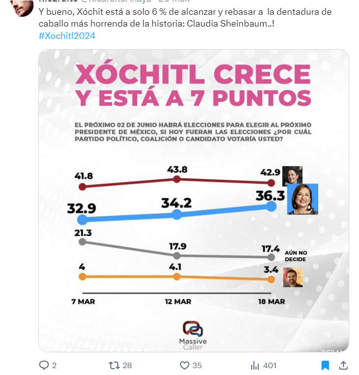 El body shaming como arma política: ataques a candidatas mexicanas por su apariencia física 14 capture 20240328022113963