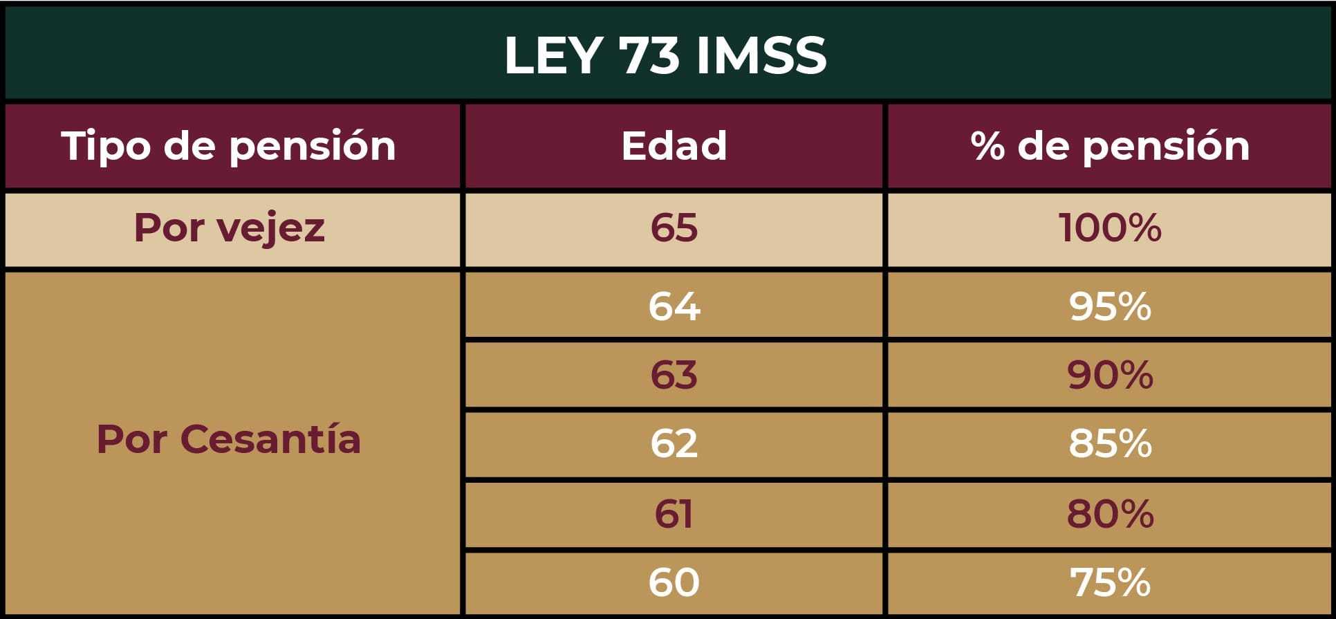 En qué consiste el Fondo de Pensiones para el Bienestar y cómo afecta las afores 2 regimen 73