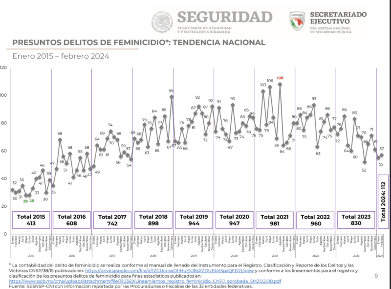 secretariado feminicidios
