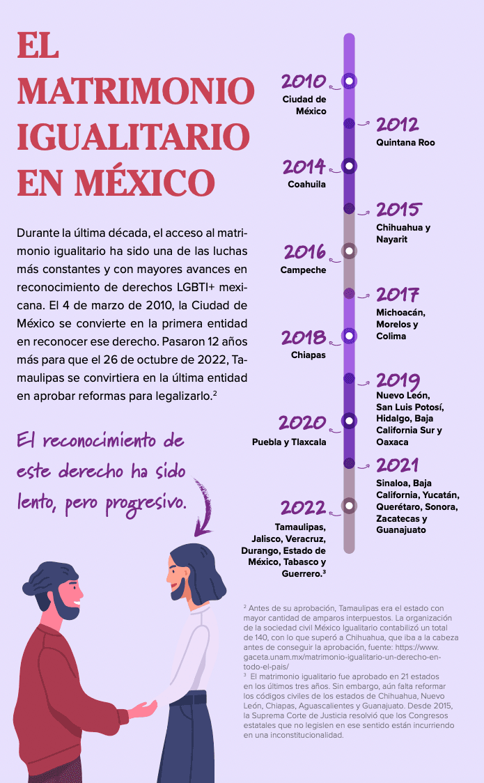 Captura de pantalla 2024 05 13 a las 6.10.58 p.m 1 e1715645961279